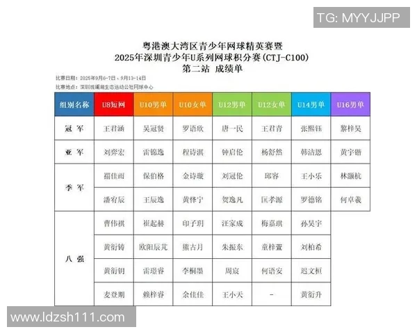 深圳网球队在全国锦标赛积分榜上以97分稳居第一名展现强劲实力 深圳网球队在全国锦标赛积分榜上以97分稳居第一名展现强劲实力